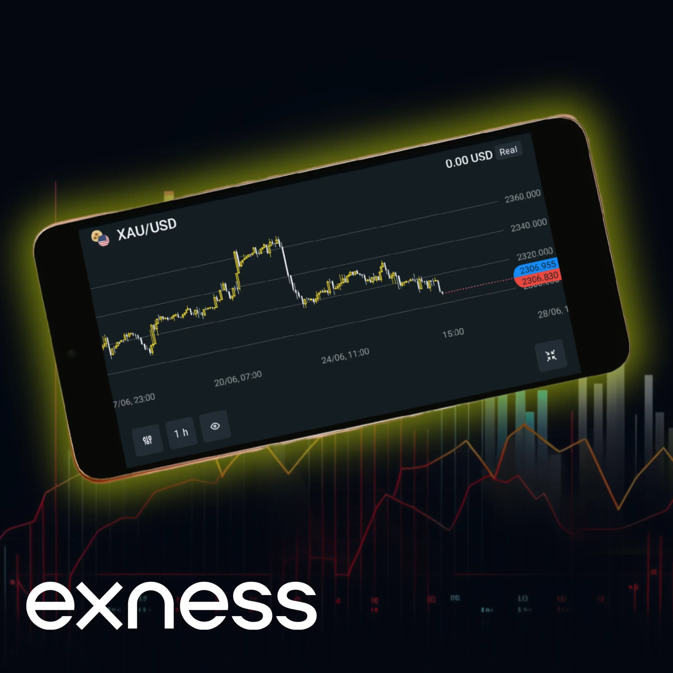 Exness App Trading Tools and Functionalities