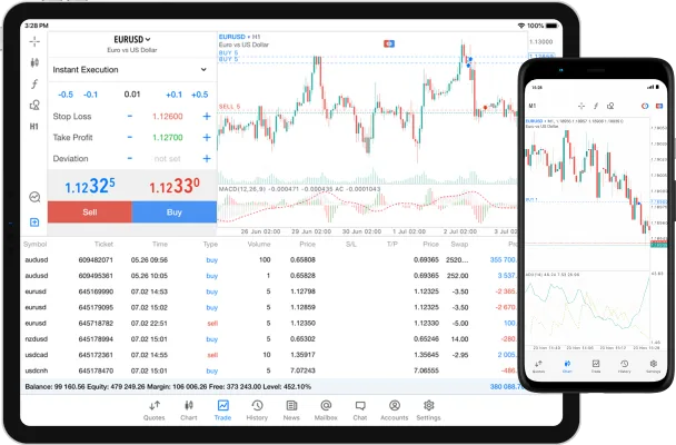 Exness MT5 Platform