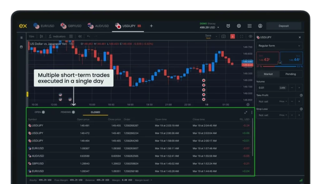 Day Trading Strategies for Gold