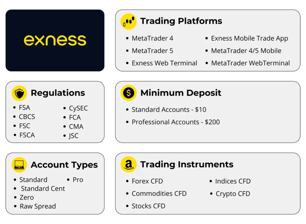 Setting Up Your Exness Account for Gold Trading